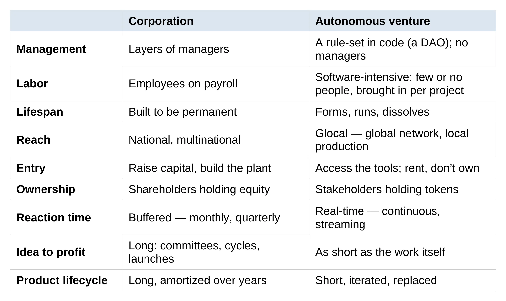 management-and-autonomous-ventures